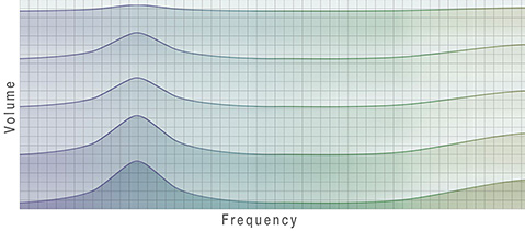 CASIO Sound Frequency