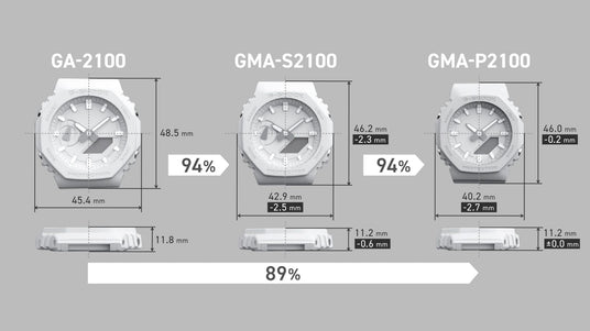 Comparison chart showing dimensions and size reduction percentages for white Casio G-Shock GA-2100, GMA-S2100, and GMA-P2100 watches.